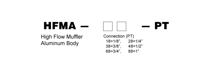 HFMA Series