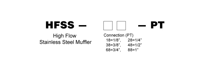 HFSS Series